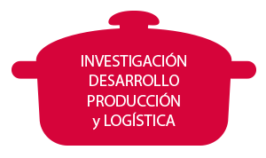 Nuestro desarrollo